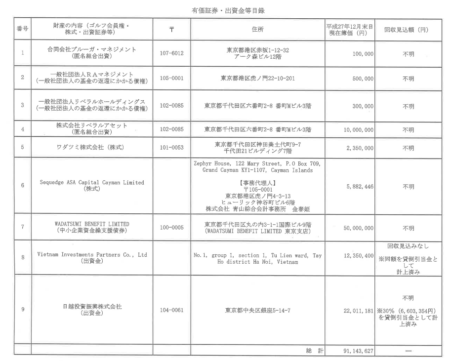 アーツ証券　有価証券等目録