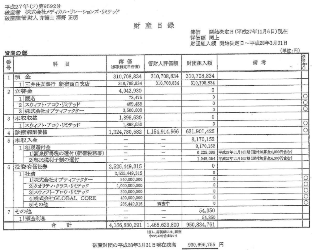 青山綜合会計事務所の善管注意義務