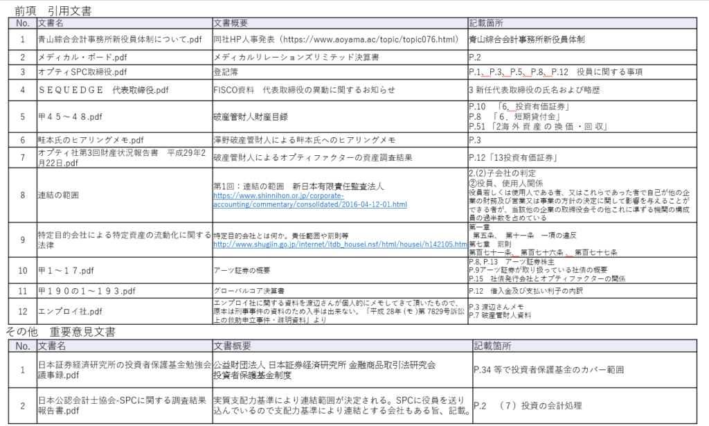 詐欺スキームまとめ図の証拠一覧（メディカルトレンドリミテッド）