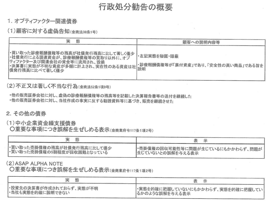 オプティファクター行政処分勧告