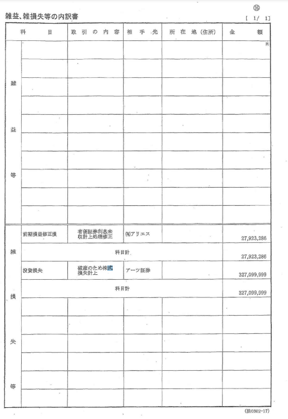 GLOBAL COREの決算明細